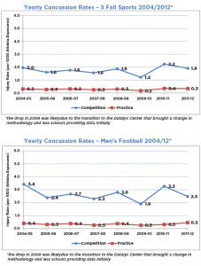 concussion-graph