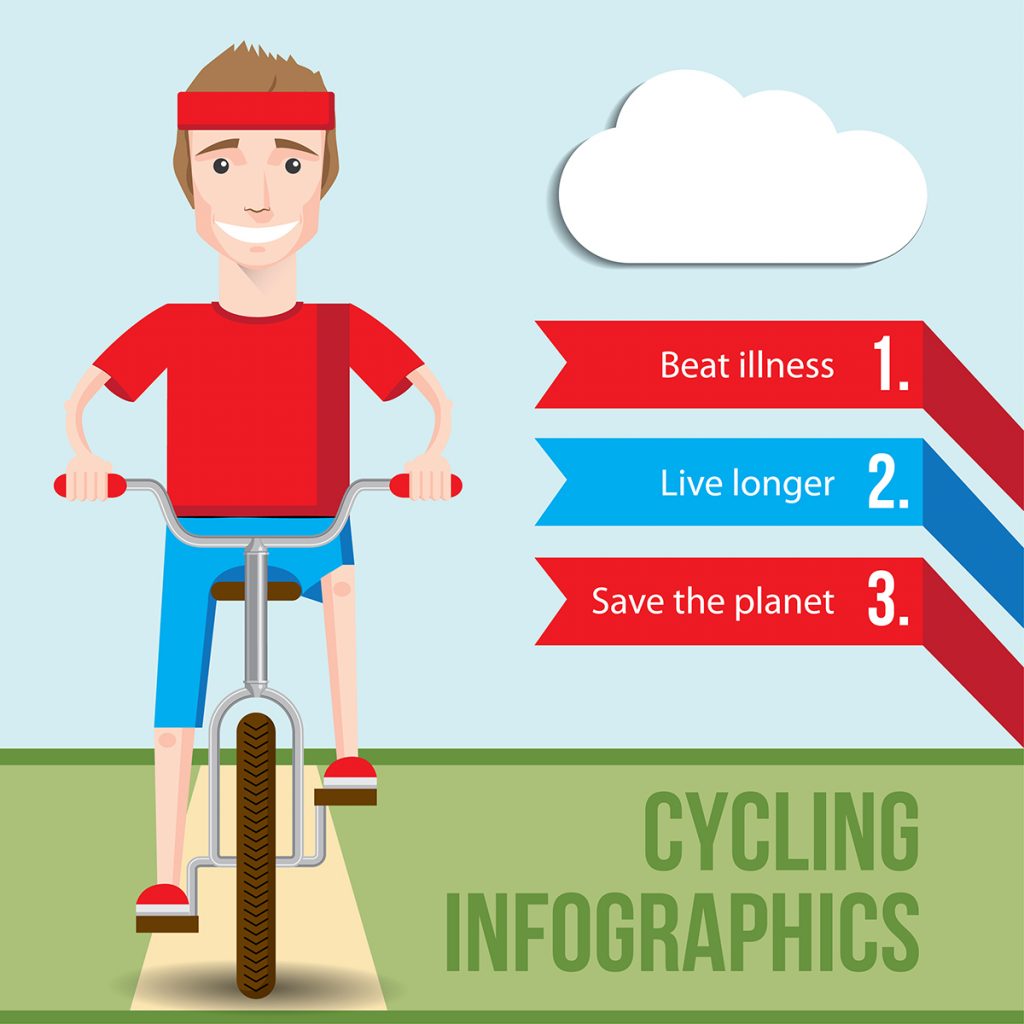 The health benefits of cycling. Graphic submitted by Denise Nelson