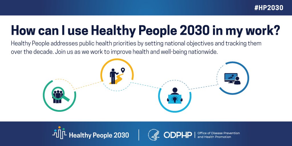 Improve Health and Well-Being for All with Healthy People 2030