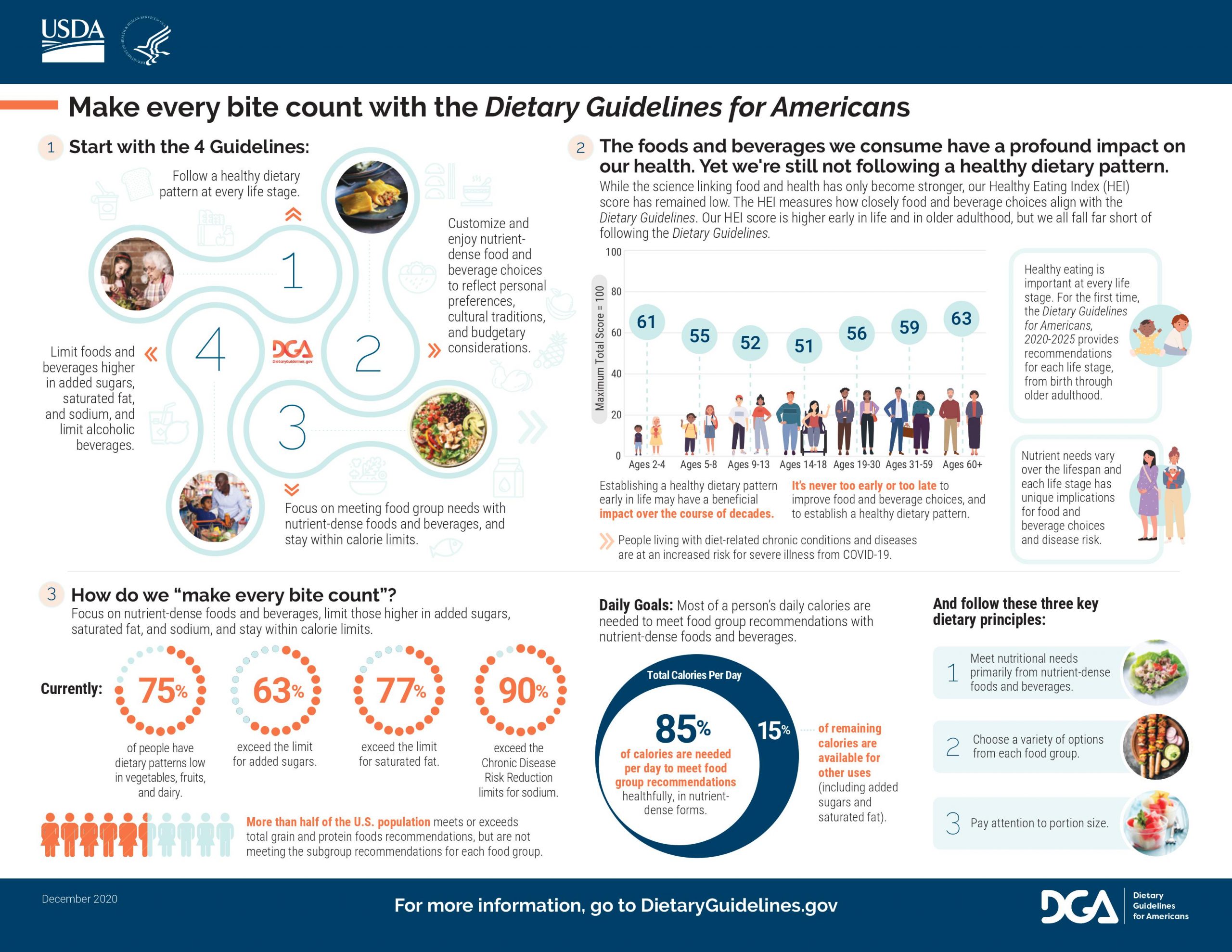 Updated Dietary Guidelines for Americans