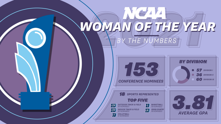 NCAA Announces 154 Woman of the Year Nominees